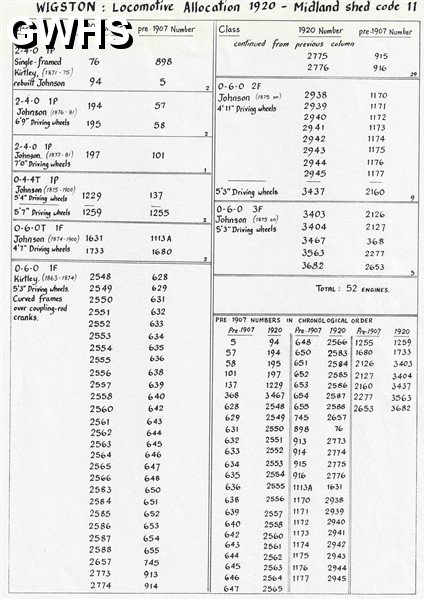 39-386 Wigston Locomotive Allocation 1920 Shed Code 11