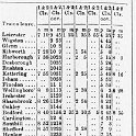 39-382 Leicester to Hitchin timetable for July 1864