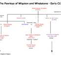 39-049 Herrick Family Wigston-Whetstone Family Tree Early C17th